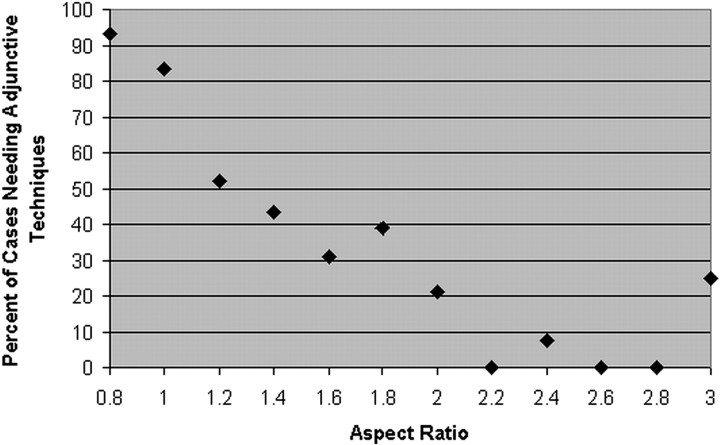 Fig 3.