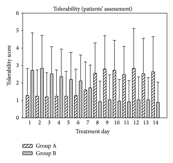 Figure 12