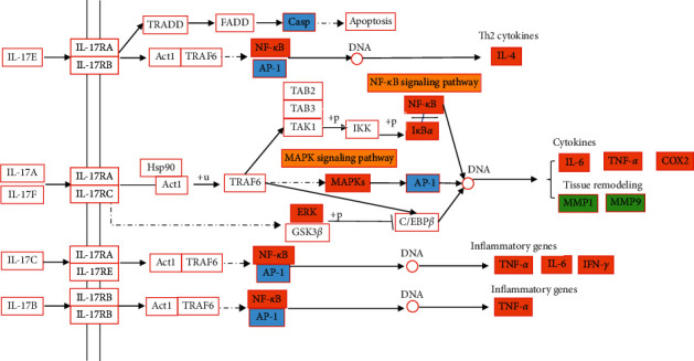 Figure 7