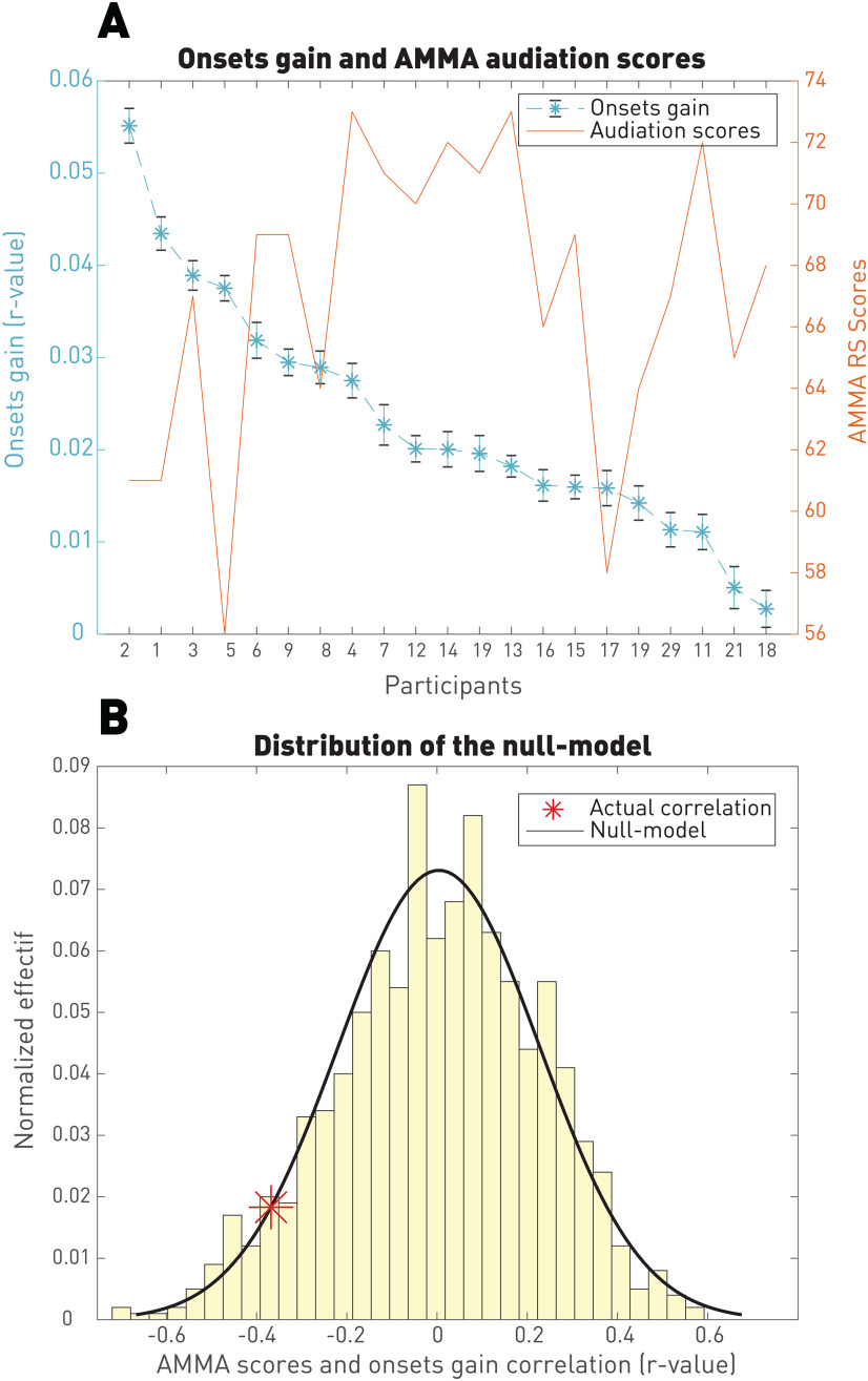 Figure 10.