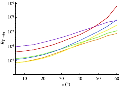 Figure 3.