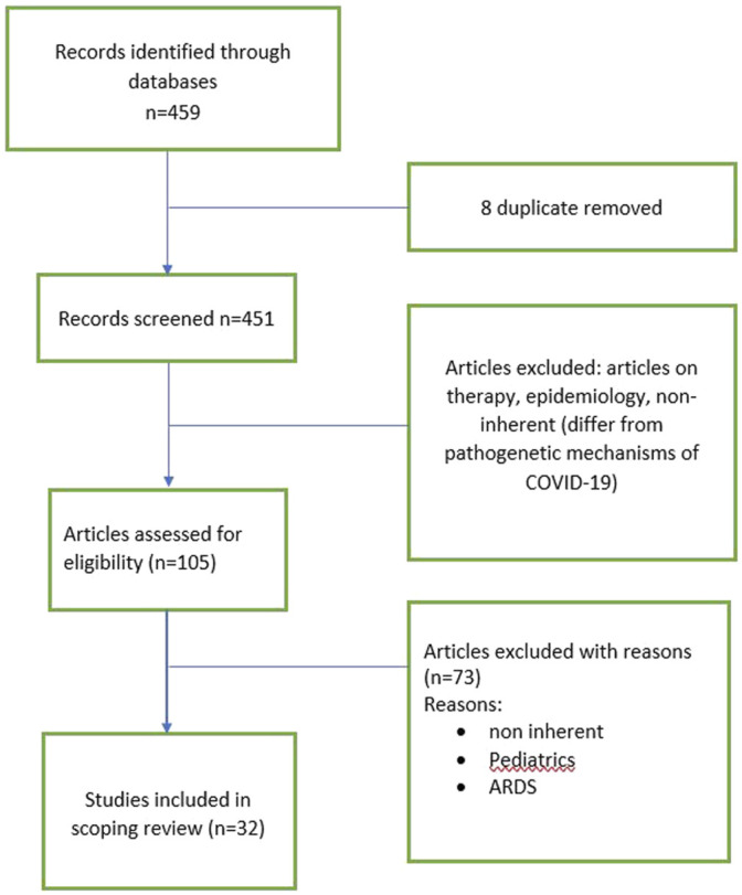 FIGURE 1