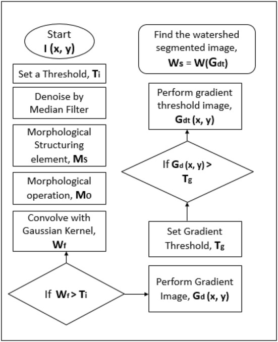 Fig. 5