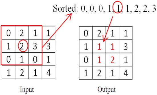 Fig. 3