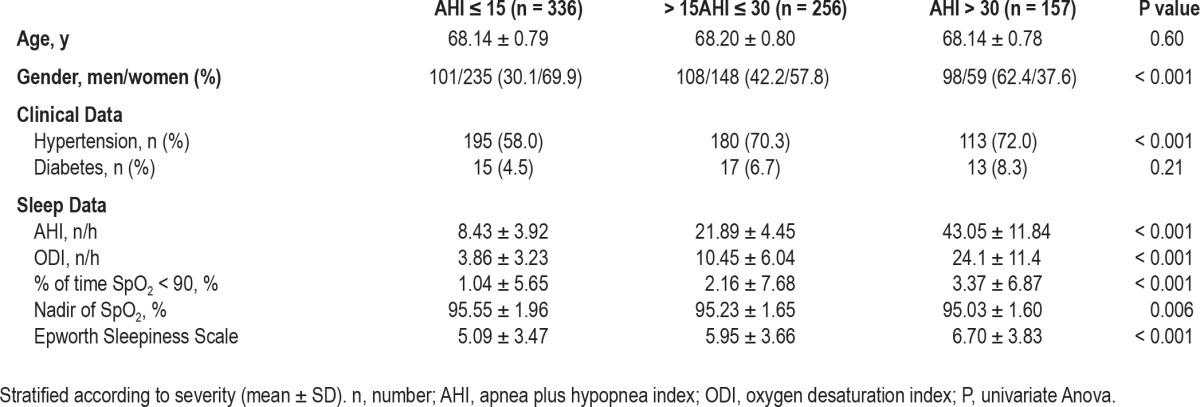 graphic file with name aasm.36.4.501.t01.jpg