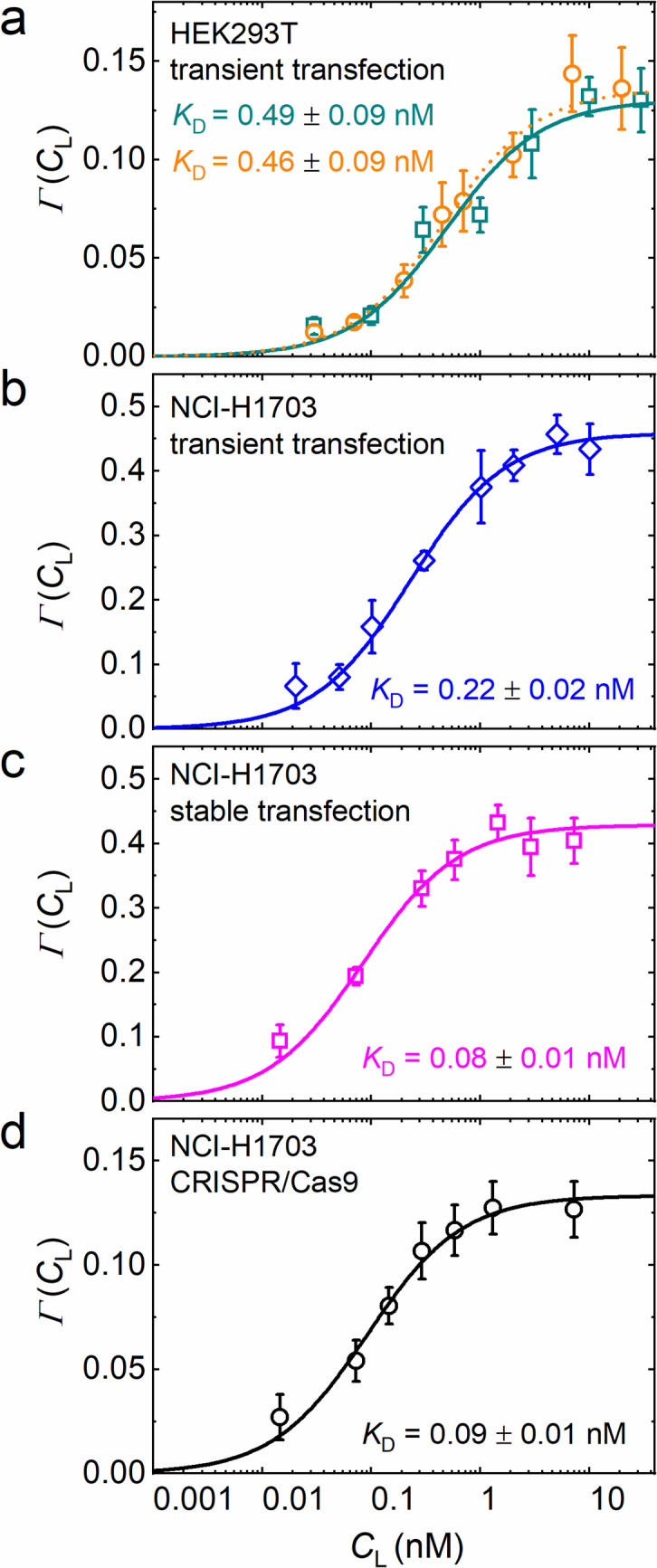 Figure 6—figure supplement 1.