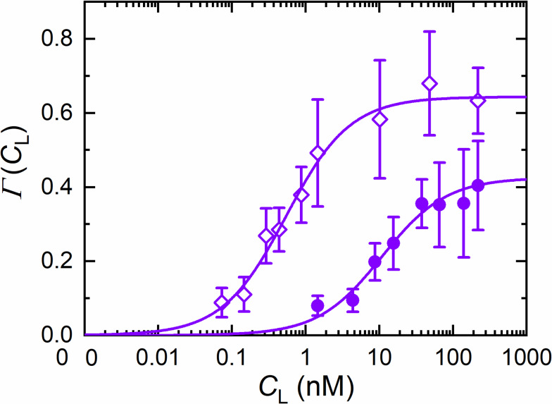 Figure 7—figure supplement 2.