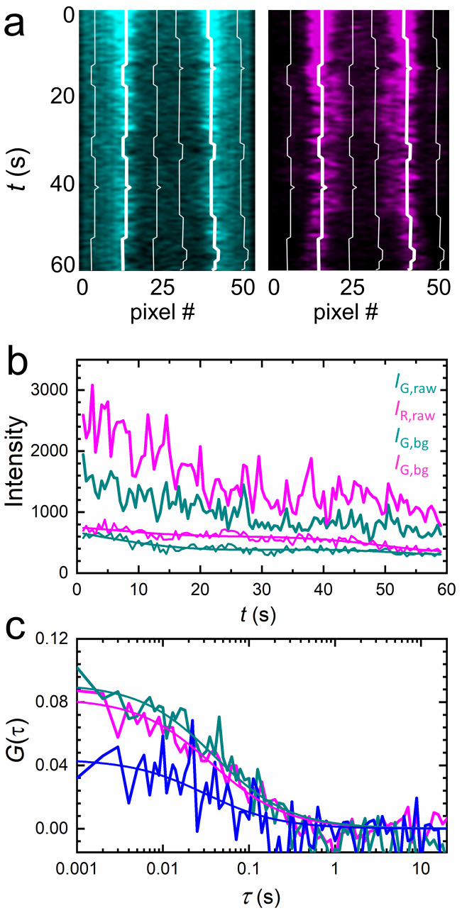 Figure 4.