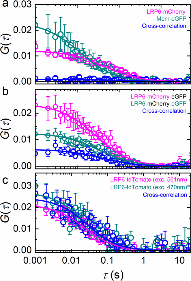 Figure 4—figure supplement 2.