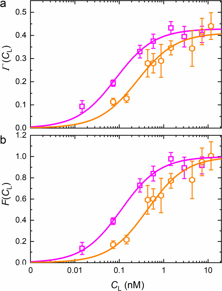 Figure 6—figure supplement 2.