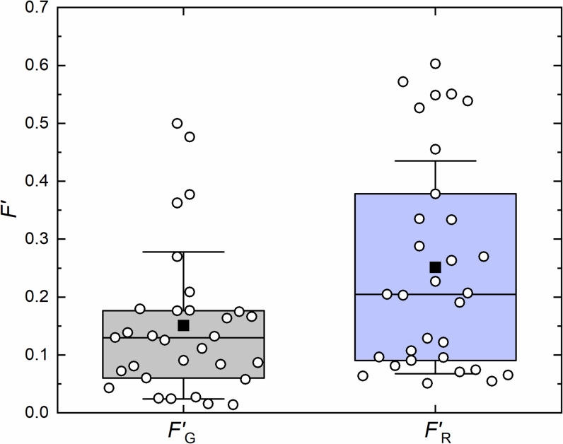 Figure 7—figure supplement 3.