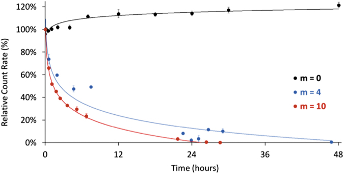 FIG. 8.