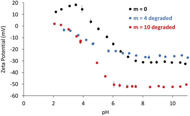 FIG. 9.