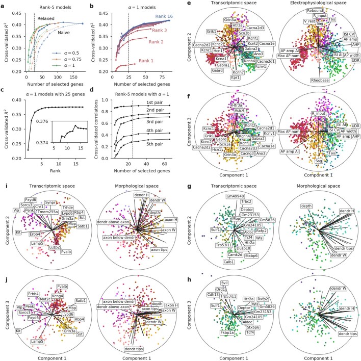 Extended Data Fig. 5