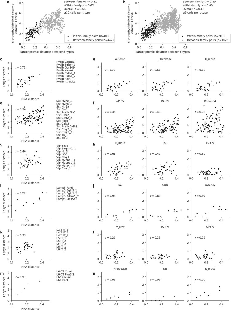 Extended Data Fig. 7