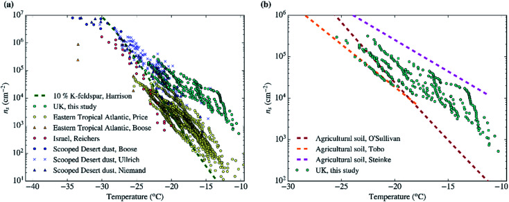 Fig. 8