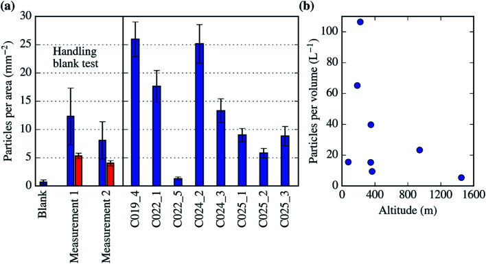 Fig. 10