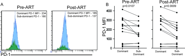 Fig 5