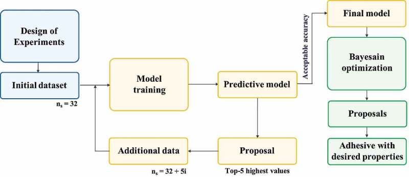 Figure 3.