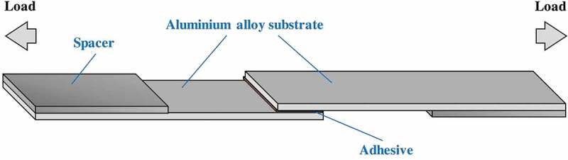 Figure 2.