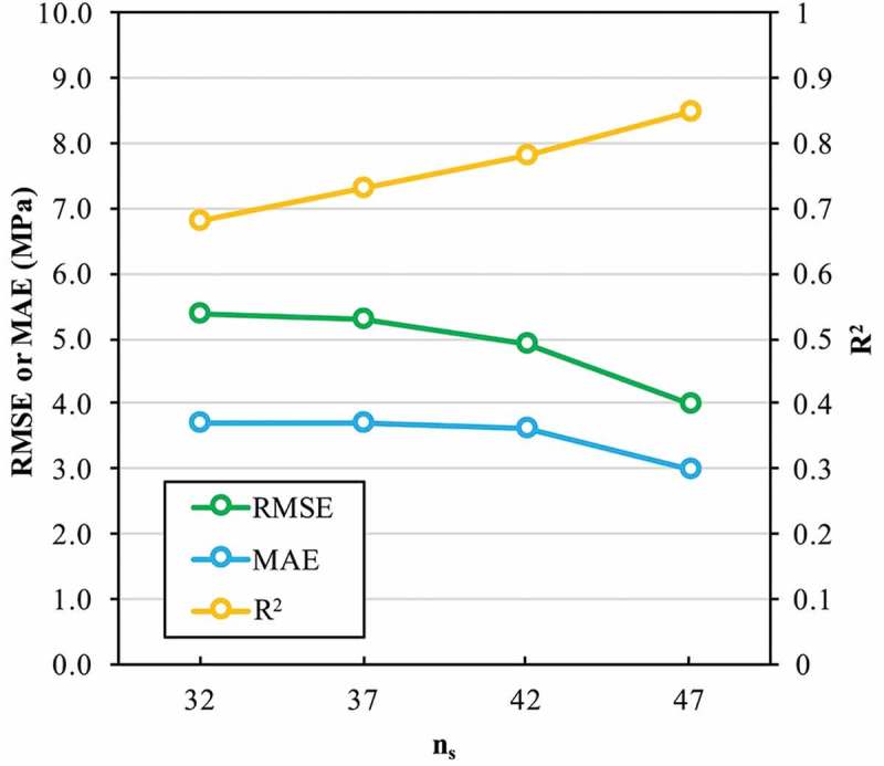 Figure 7.