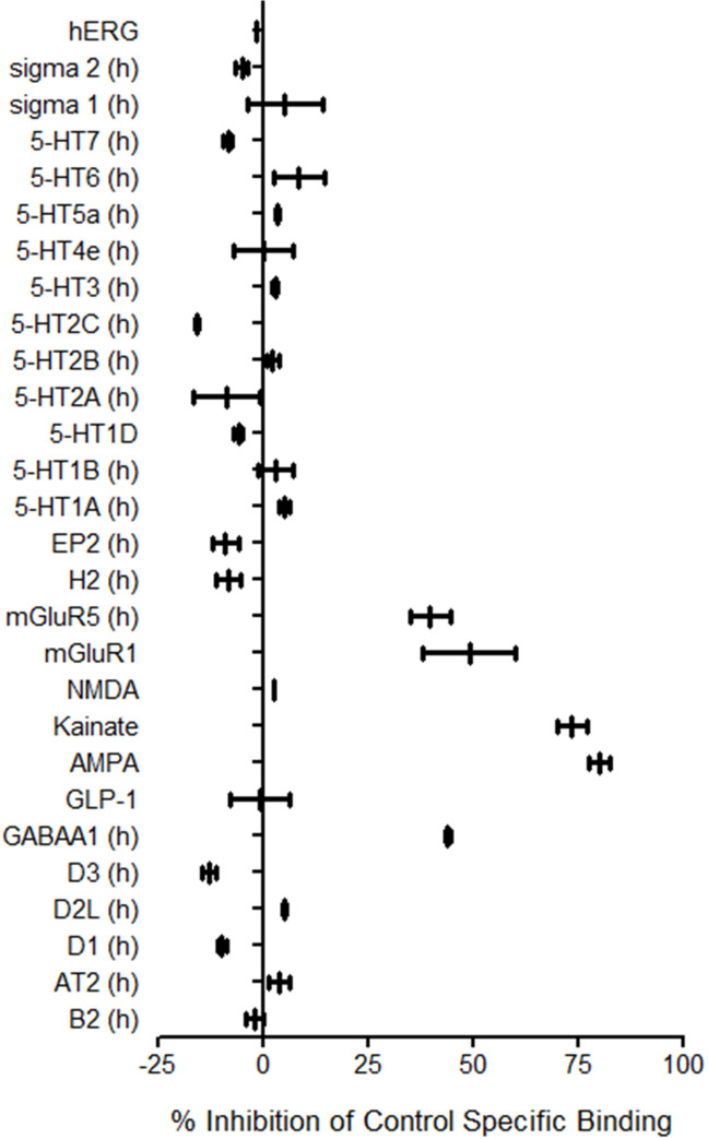 Fig 14