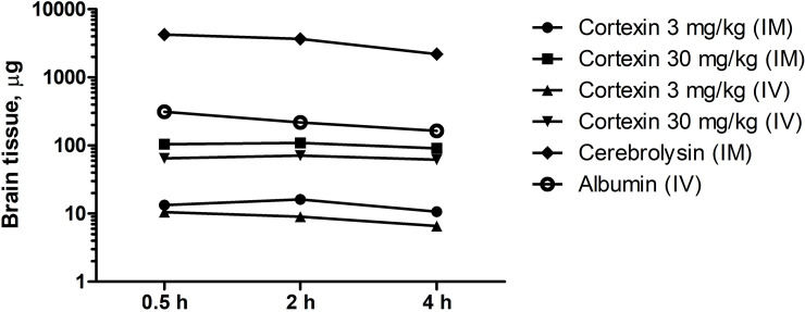 Fig 13