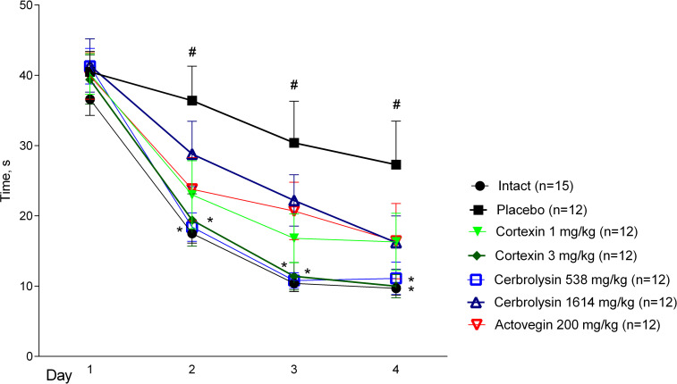 Fig 7