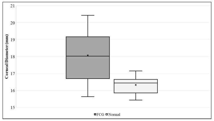 Figure 1A–C