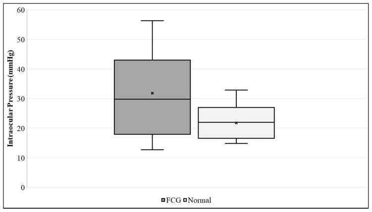 Figure 1A–C