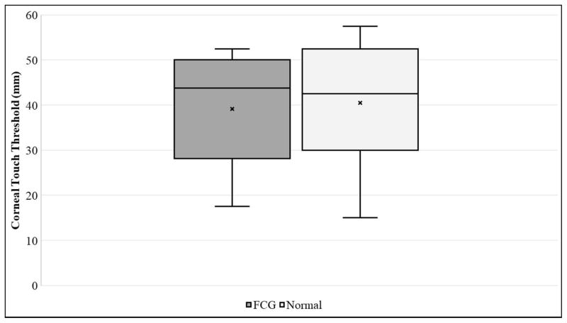 Figure 1A–C