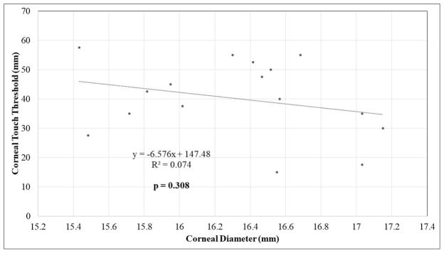 Figure 2A–B