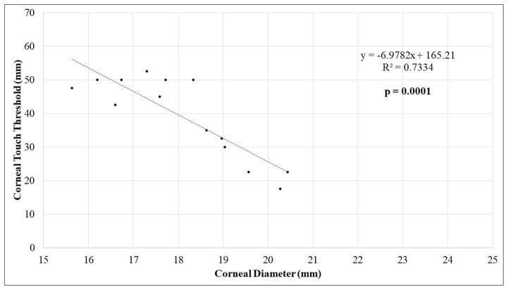 Figure 2A–B