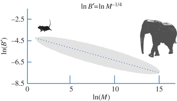 Figure 2.