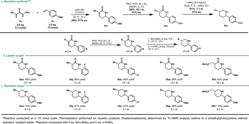 Scheme 3.