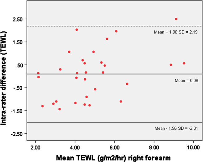 IWJ-12621-FIG-0003-c