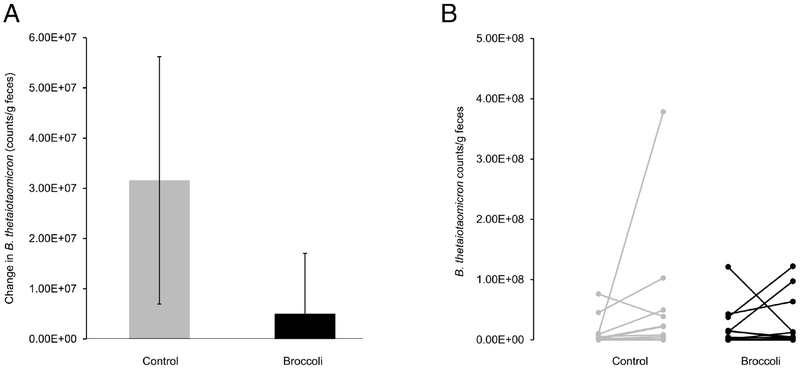 Figure 7: