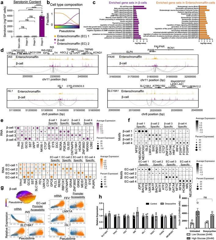 Extended Data Fig. 2