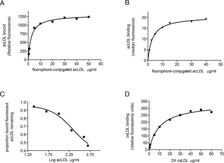 Figure 6.