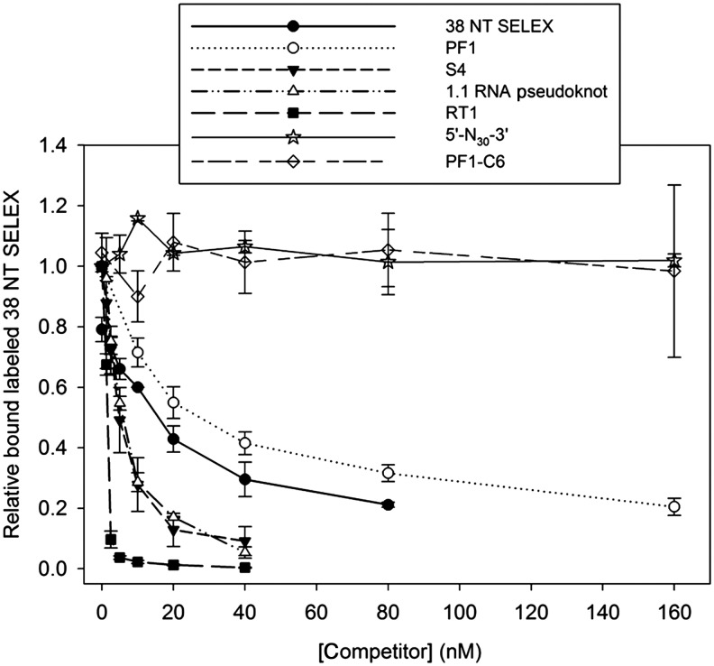 FIG. 3.