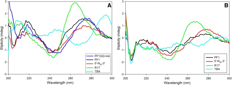 FIG. 7.