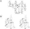 Fig. 3