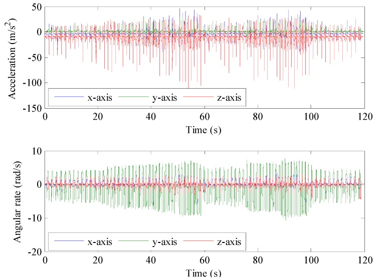 Figure 13