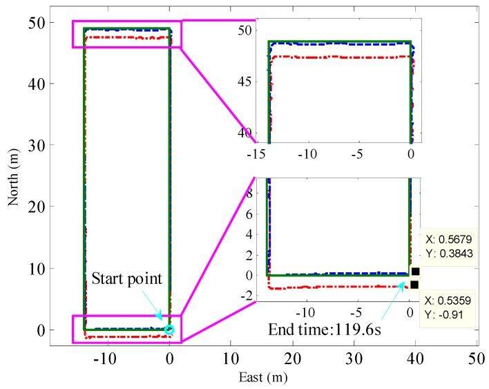 Figure 15