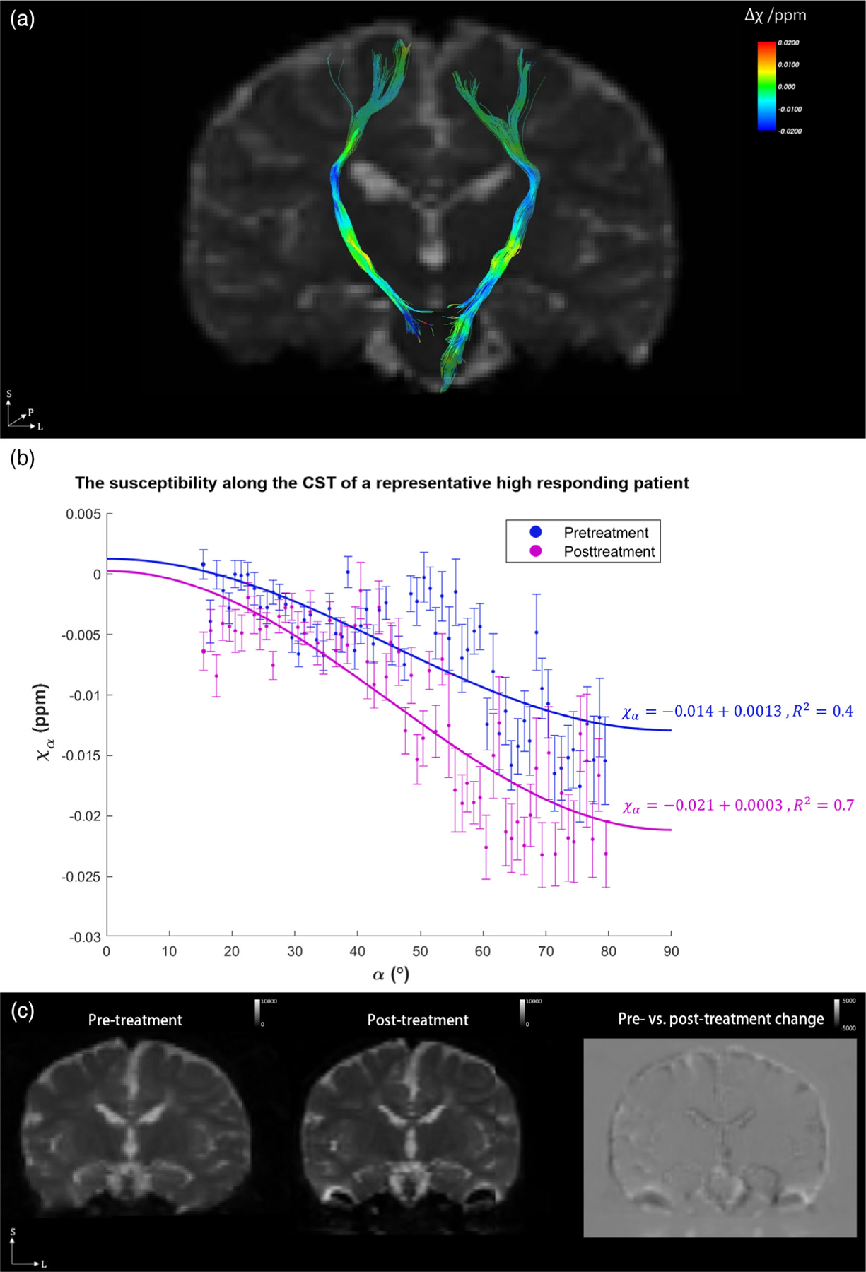 FIGURE 3: