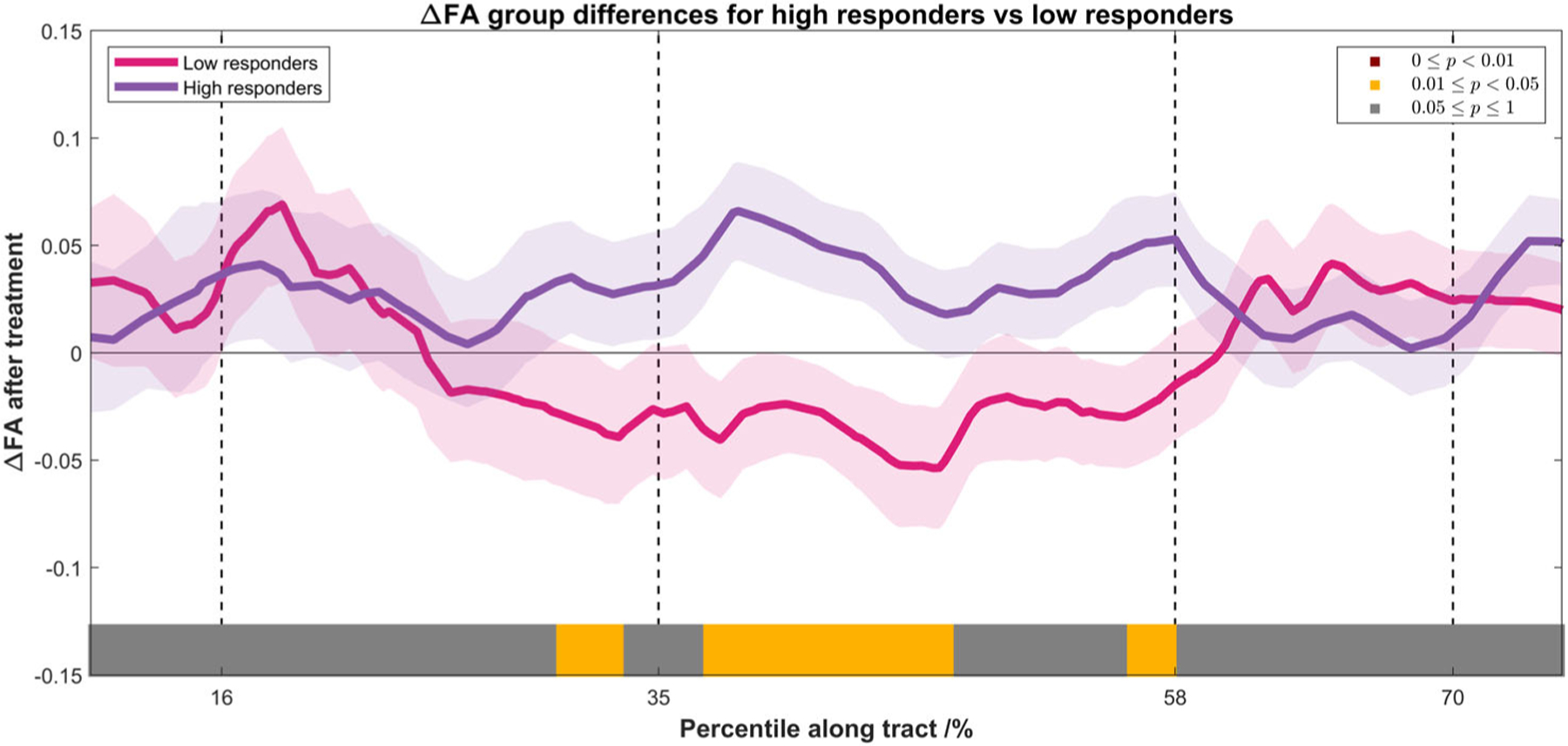 FIGURE 5: