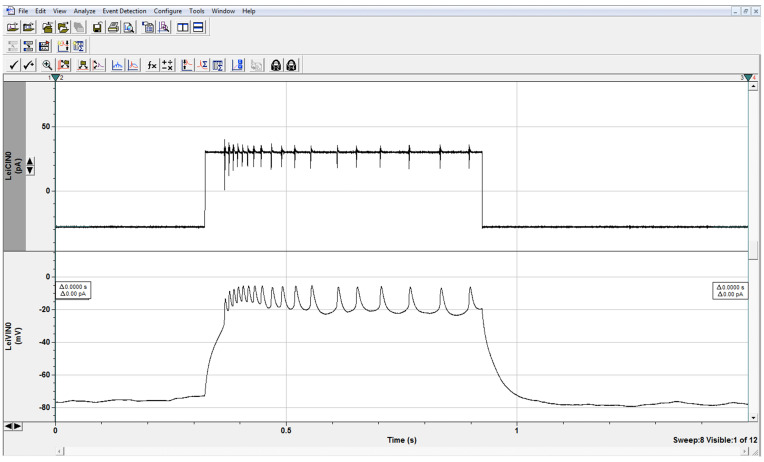 Figure 7.