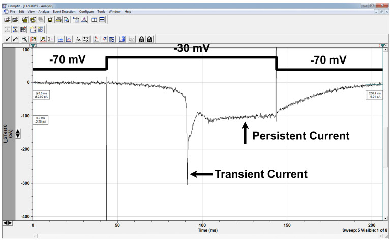 Figure 6.