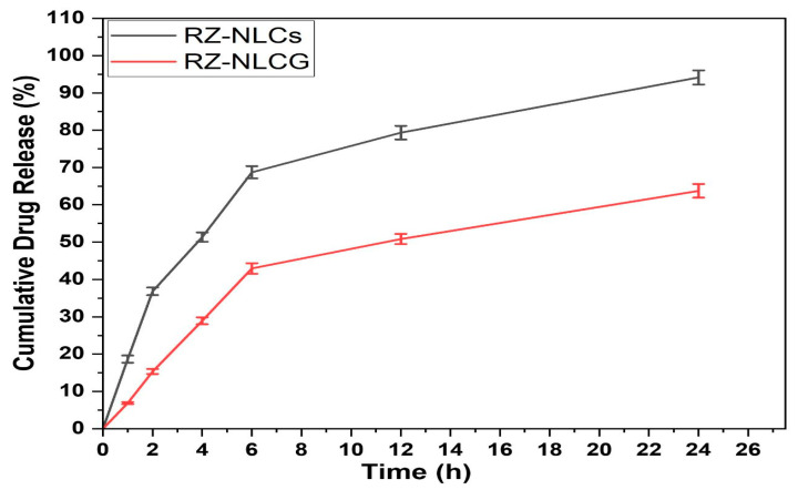 Figure 11