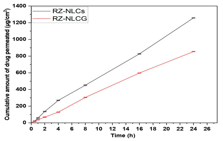 Figure 12